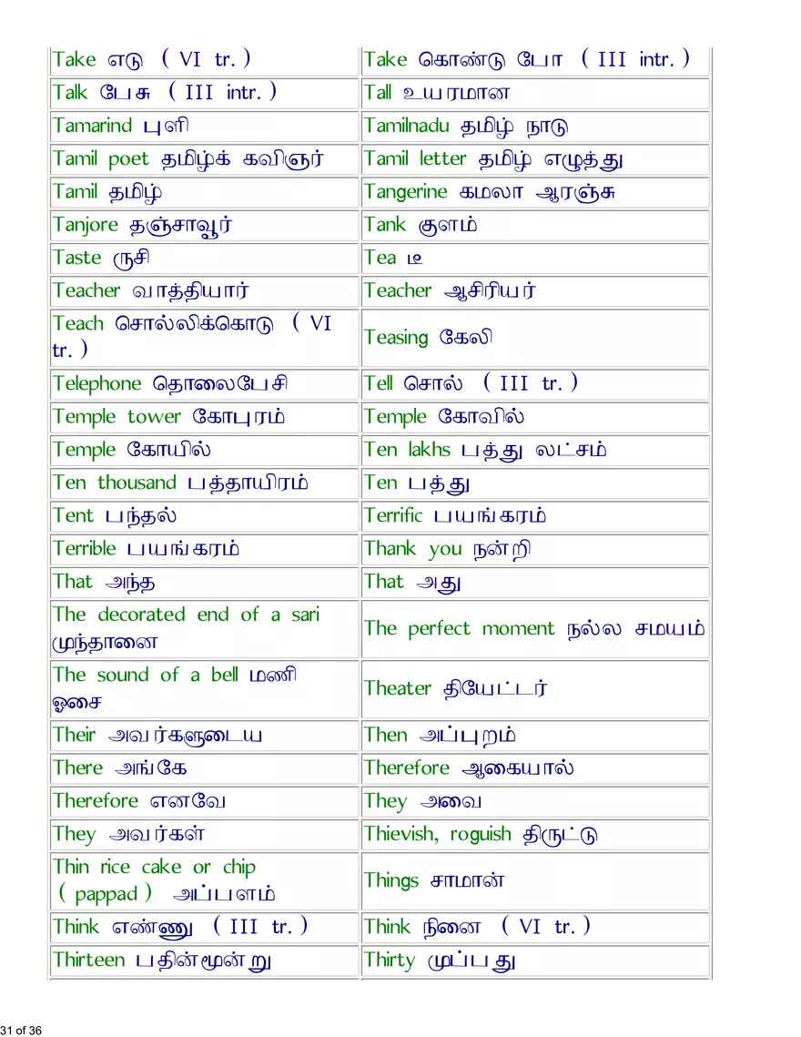 English-Tamil Basic Vocabulary - Page 25