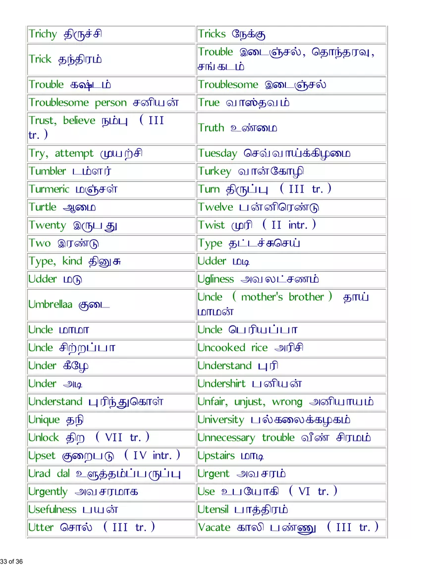 English-Tamil Basic Vocabulary - Page 27