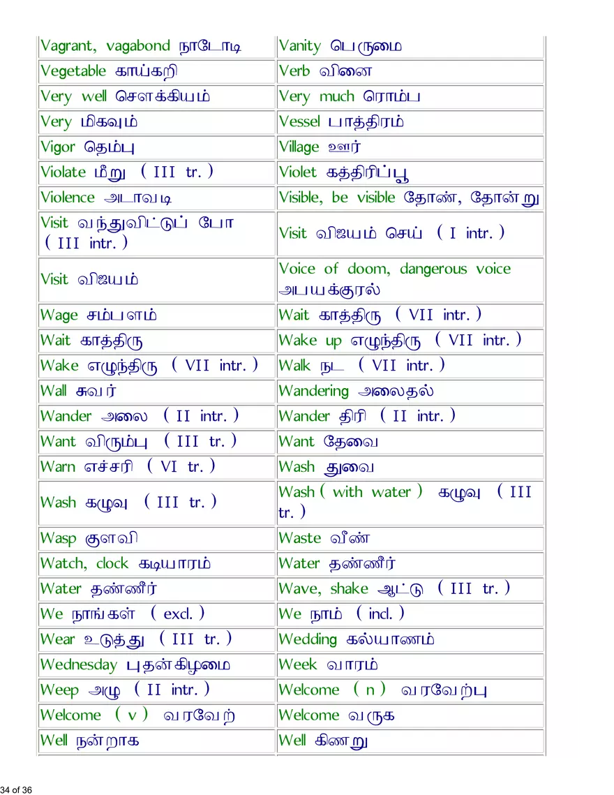 English-Tamil Basic Vocabulary - Page 28