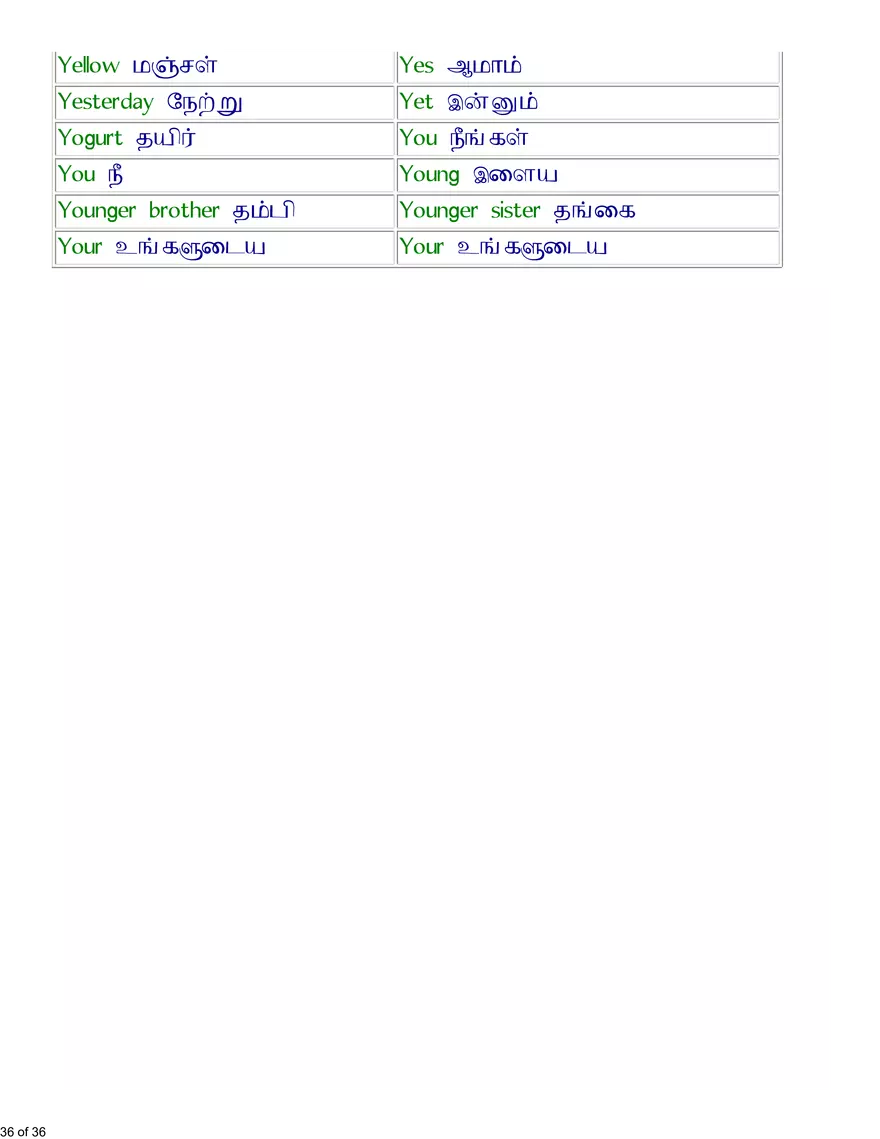 English-Tamil Basic Vocabulary - Page 30