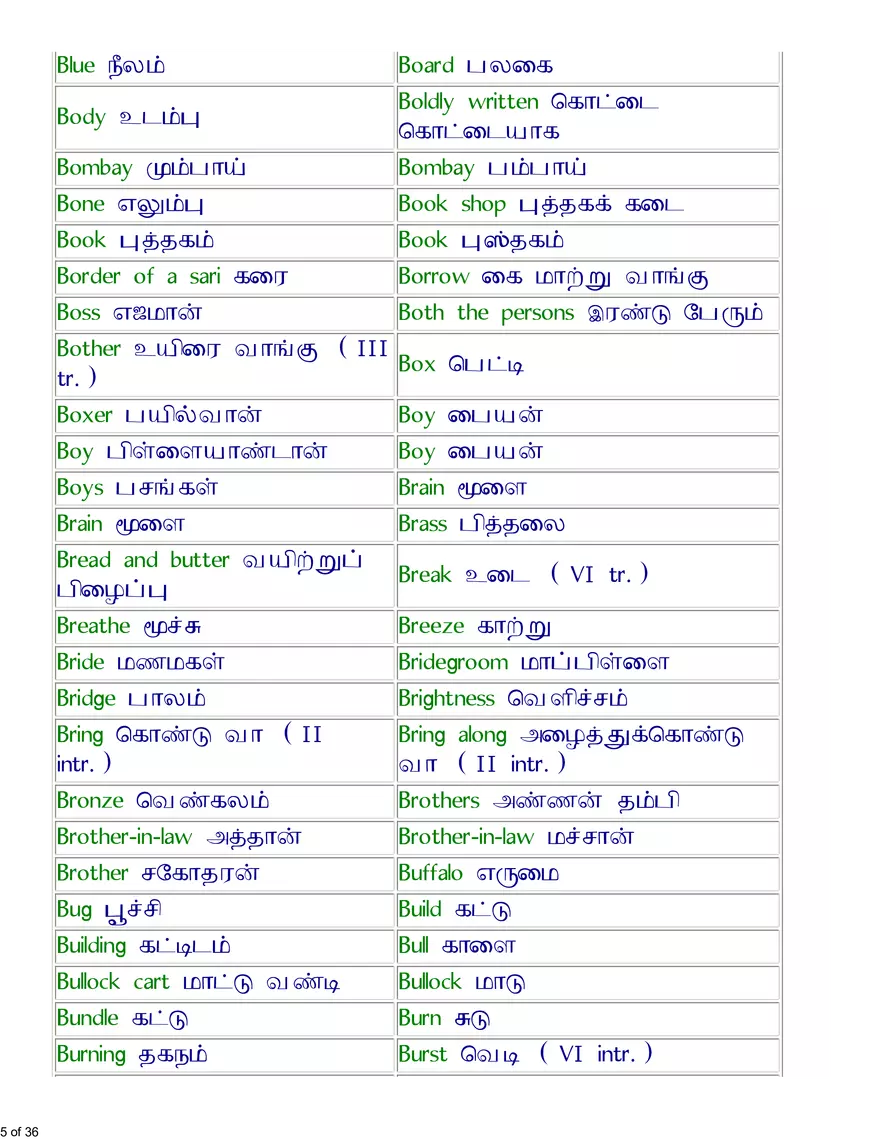 English-Tamil Basic Vocabulary - Page 31