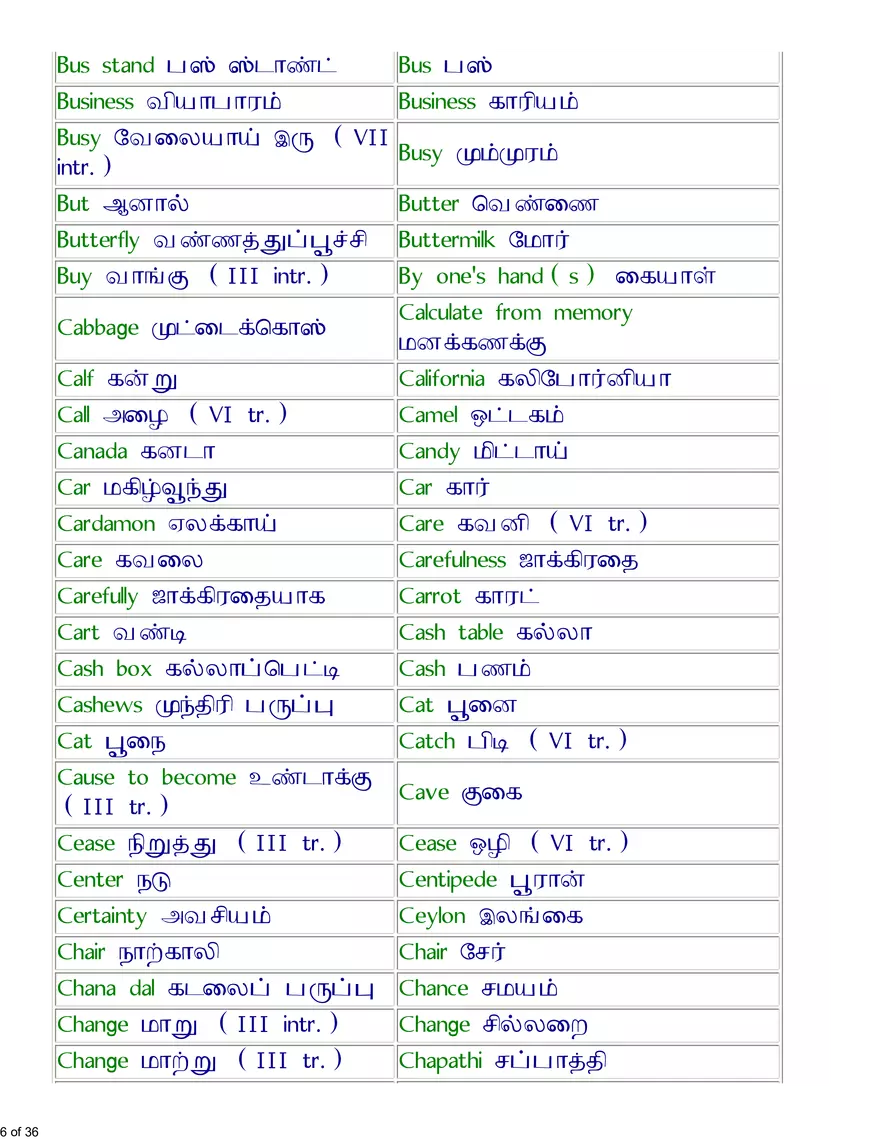 English-Tamil Basic Vocabulary - Page 32