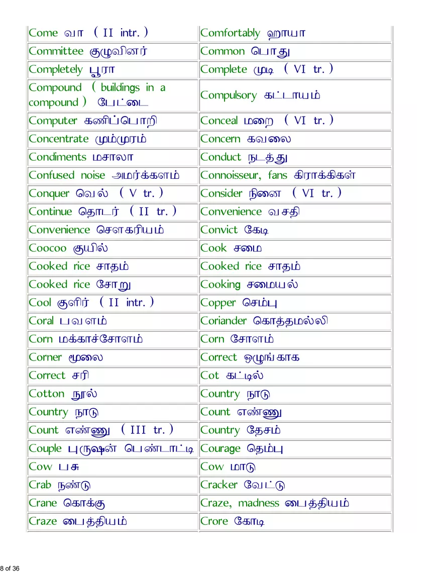 English-Tamil Basic Vocabulary - Page 34