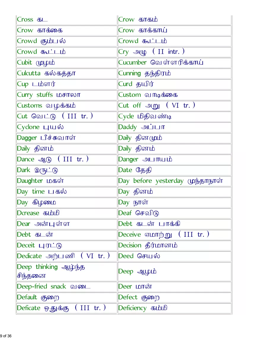 English-Tamil Basic Vocabulary - Page 35