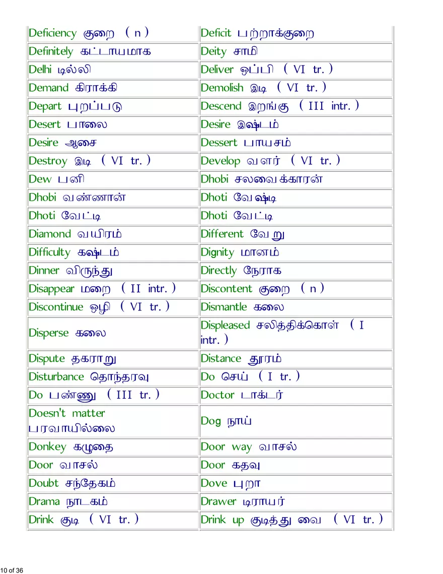 English-Tamil Basic Vocabulary - Page 36