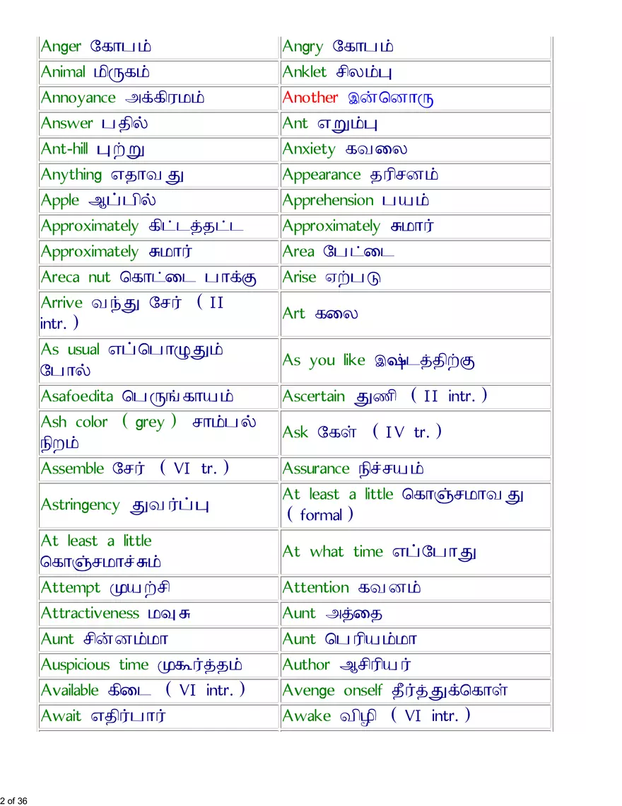 English-Tamil Basic Vocabulary - Page 2
