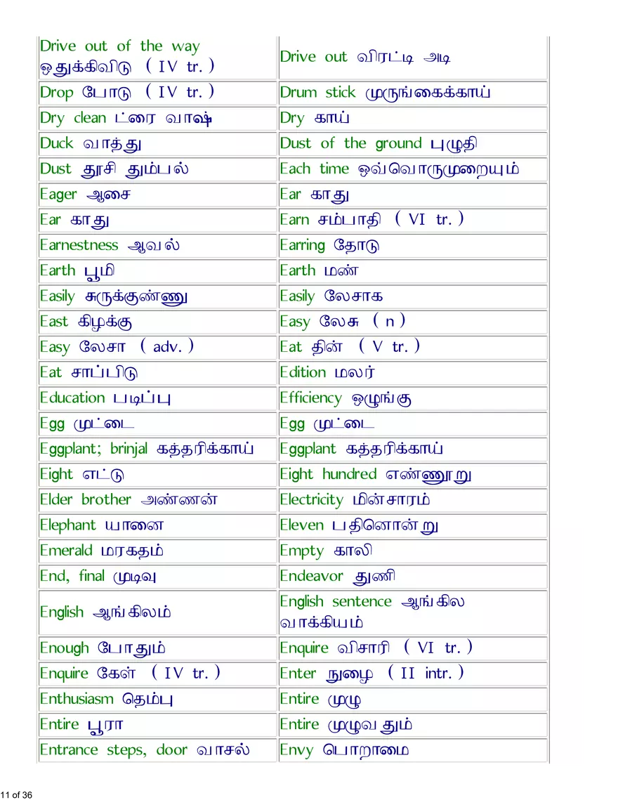 English-Tamil Basic Vocabulary - Page 3