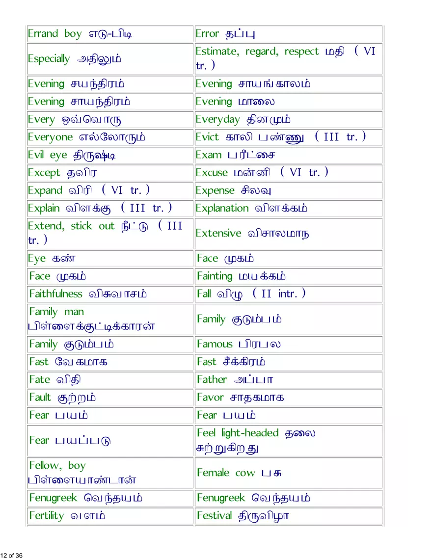 English-Tamil Basic Vocabulary - Page 4