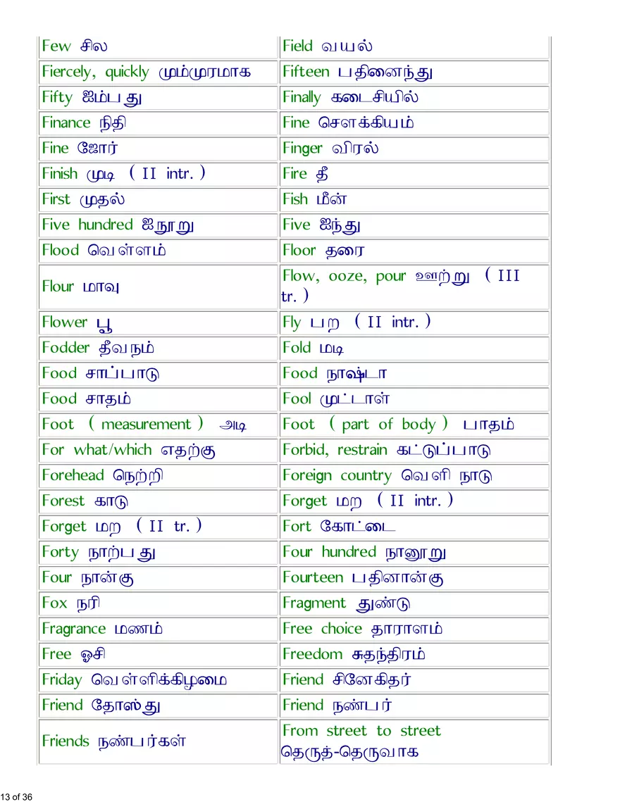 English-Tamil Basic Vocabulary - Page 5