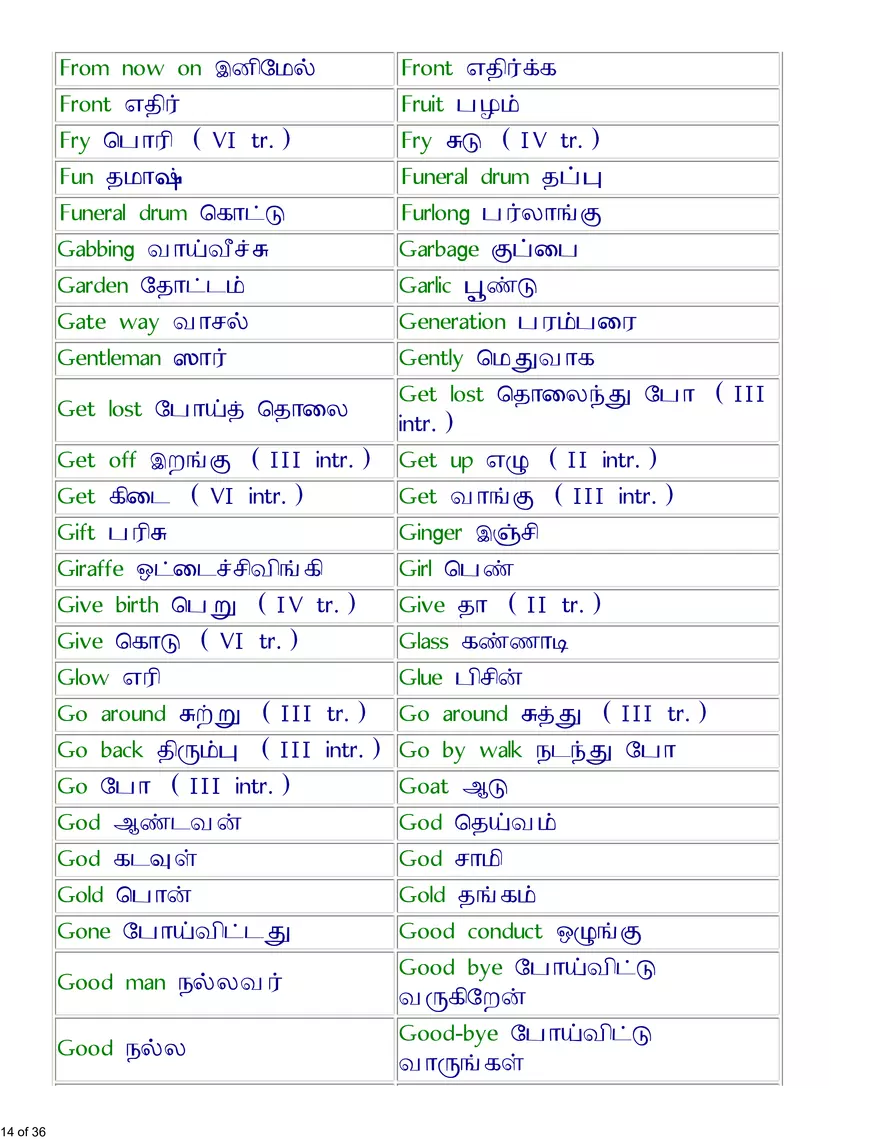 English-Tamil Basic Vocabulary - Page 6