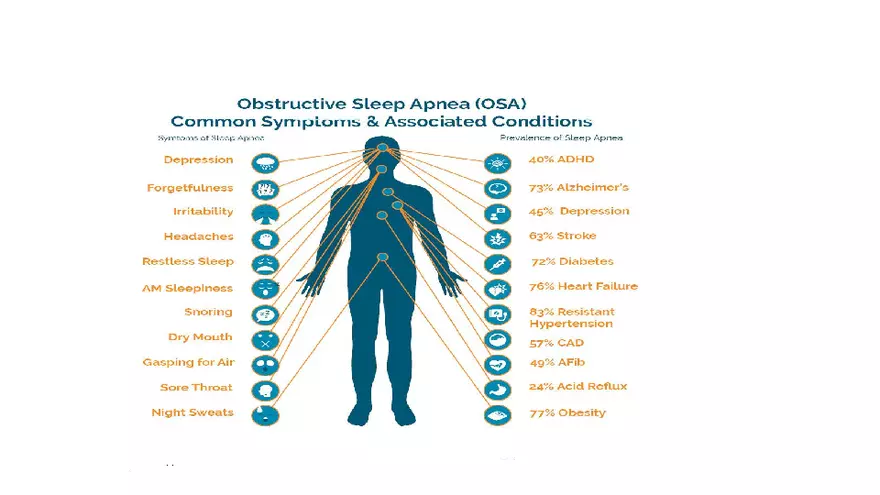 Obstructive Sleep Apnea Obesity Hypoventilation Syndrome - Page 57