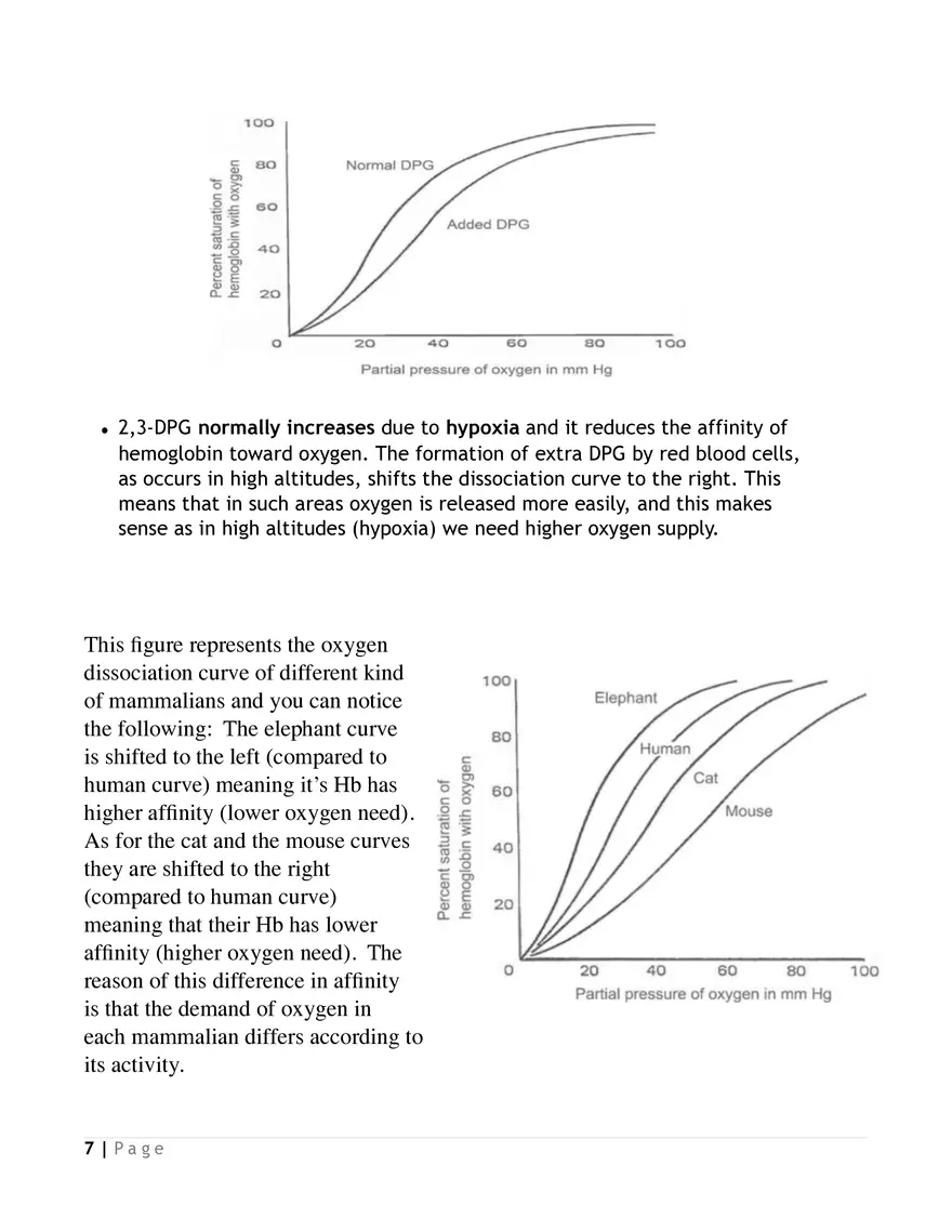 Oxygen-hemoglobin dissociation curve - Page 7