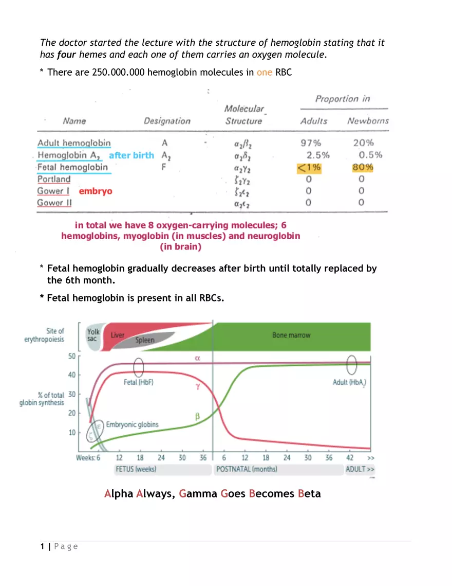Oxygen-hemoglobin dissociation curve - Page 1