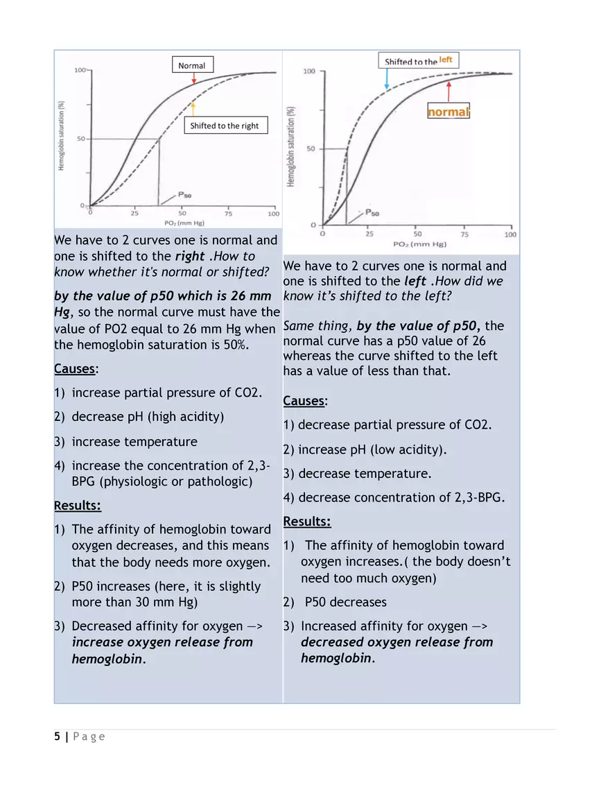 Oxygen-hemoglobin dissociation curve - Page 5