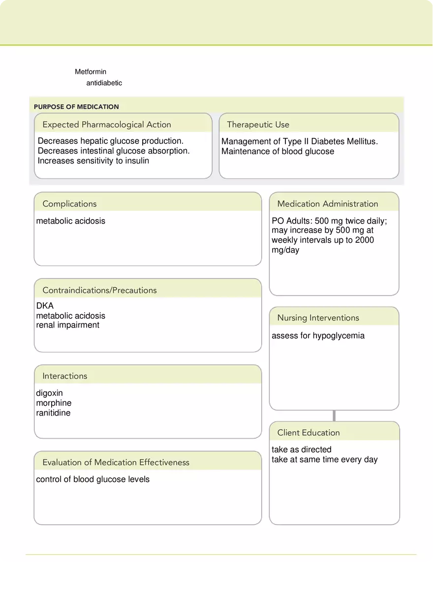 Medication Metformin - Page 1