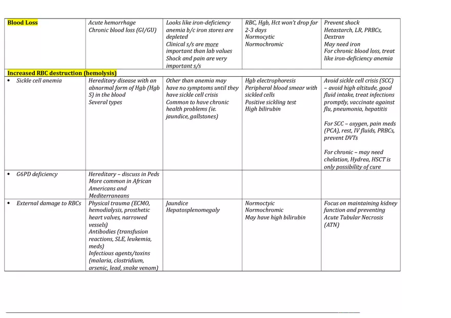Heme Anemia Types - Page 2