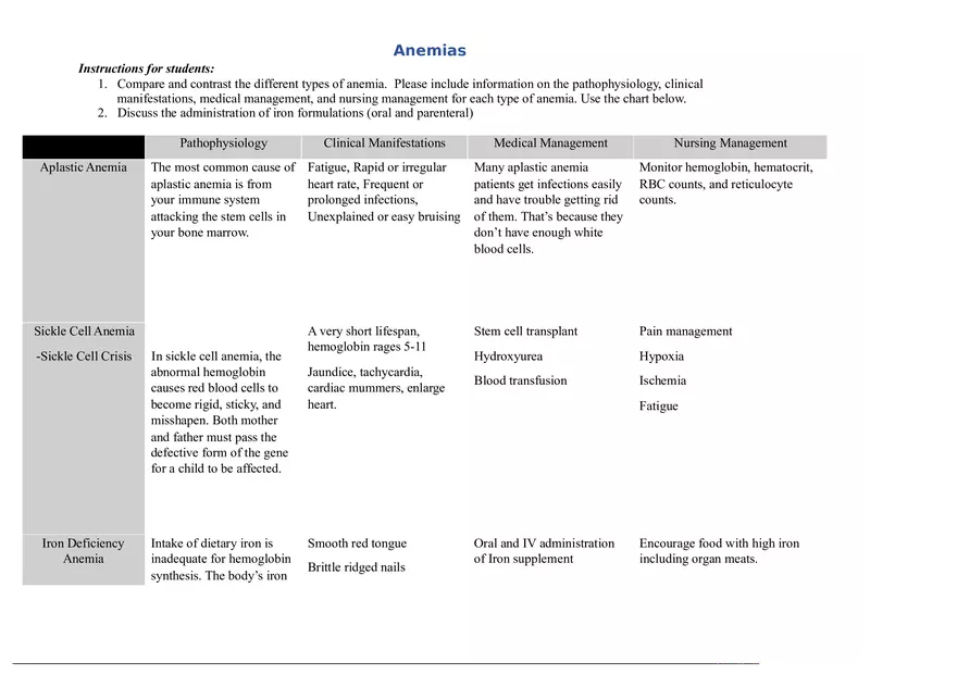 Anemia Comparison - Page 1