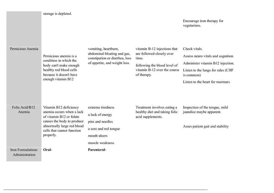 Anemia Comparison - Page 2