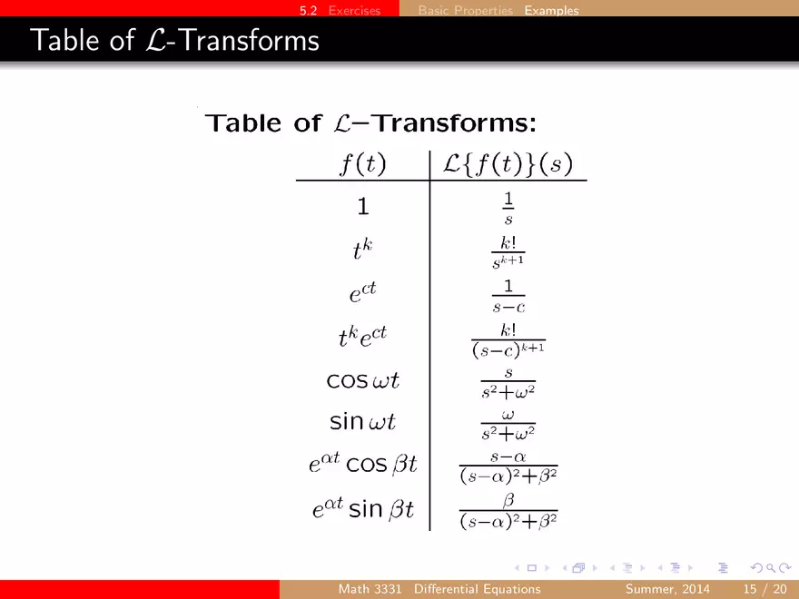 Basic Properties of the Laplace Transform Ch2 - Page 5