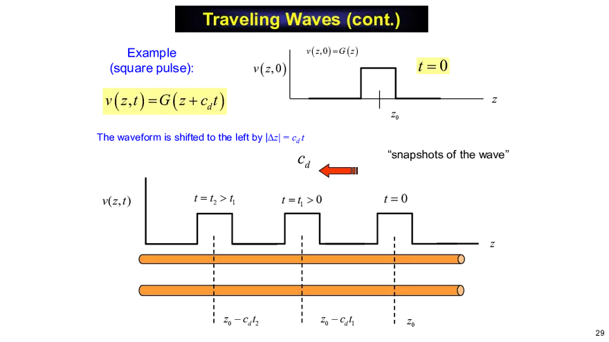 Transmission Lines (Time Domain) Ch3 - Page 7