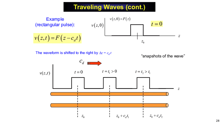 Transmission Lines (Time Domain) Ch3 - Page 6