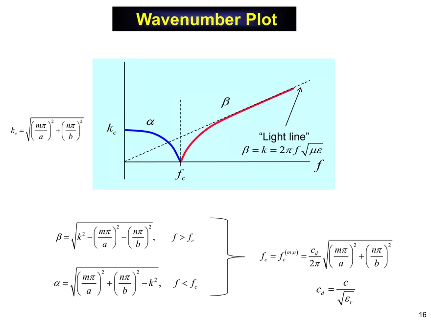 Rectangular Waveguide Notes - Page 8