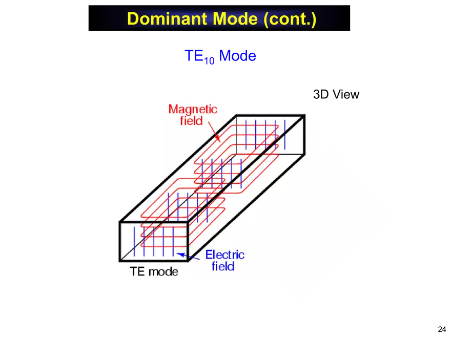Rectangular Waveguide Notes - Page 17