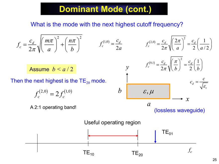 Rectangular Waveguide Notes - Page 18