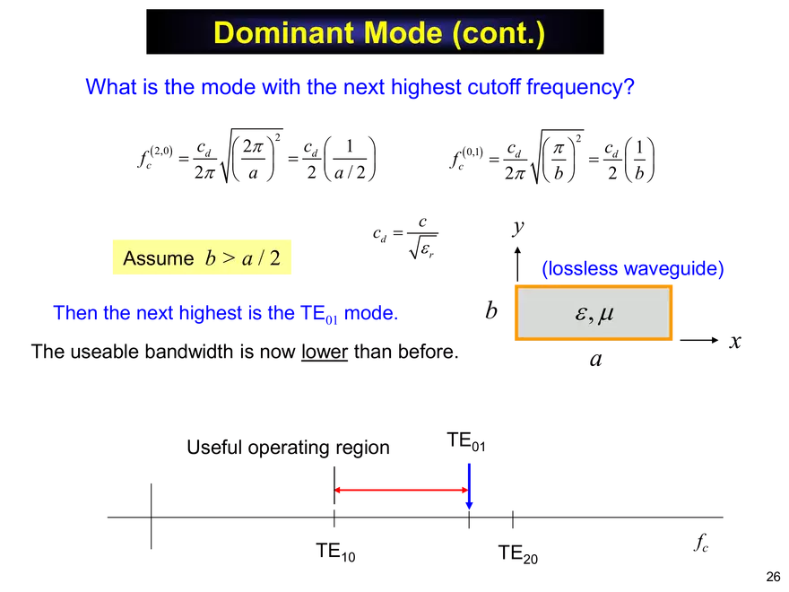 Rectangular Waveguide Notes - Page 19