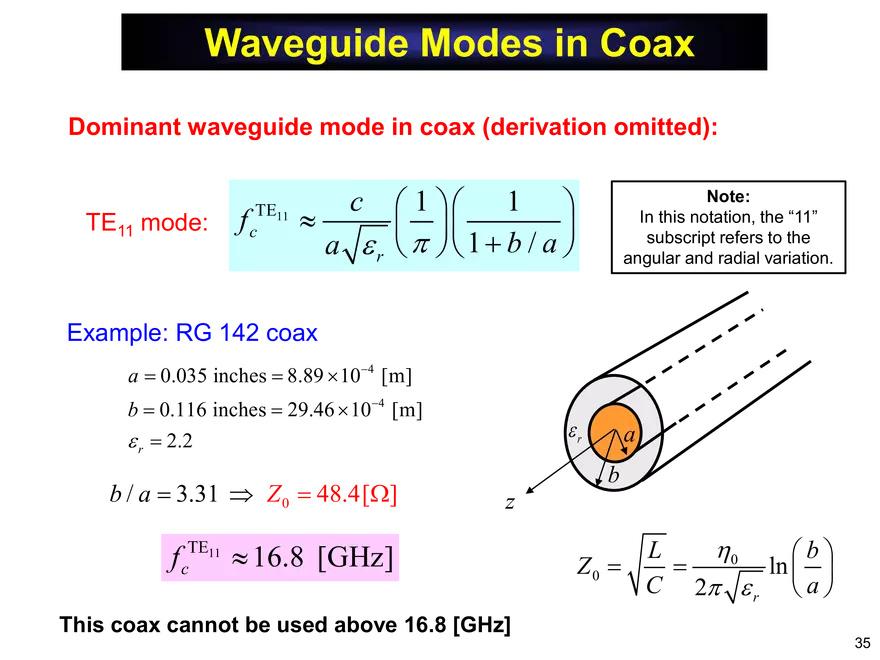 Rectangular Waveguide Notes - Page 29