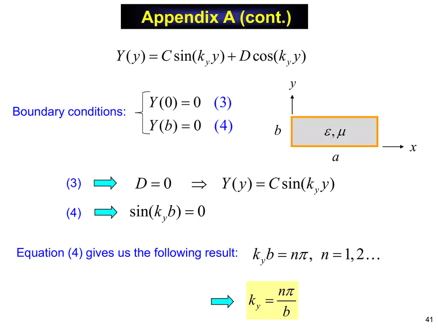 Rectangular Waveguide Notes - Page 36