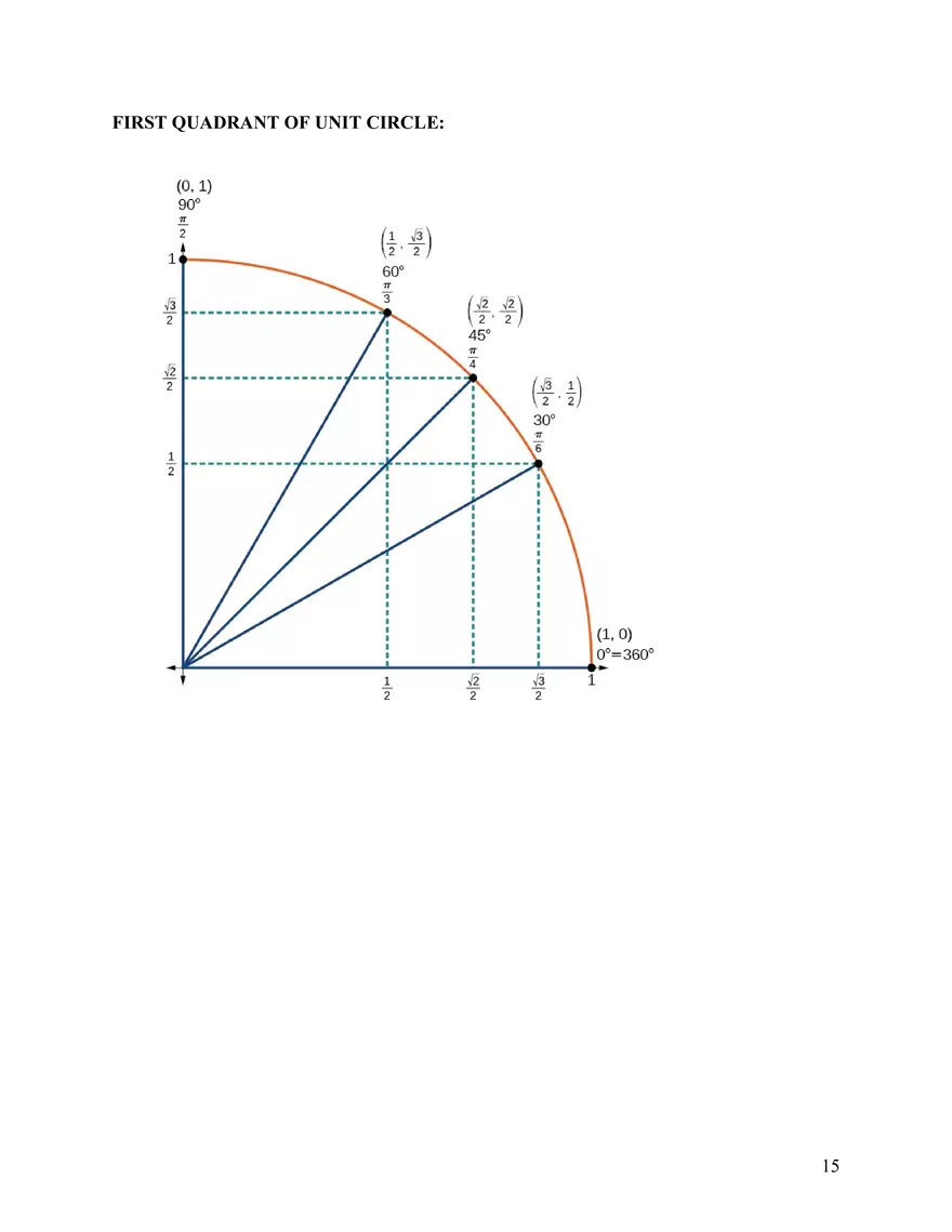 Unit Circle Trigonometry Ch2 - Page 4