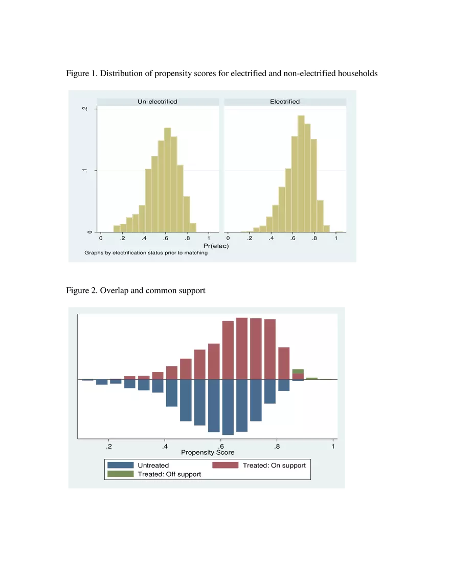 The Impact of Rural Electrification on Income and Education (Tables) - Page 7