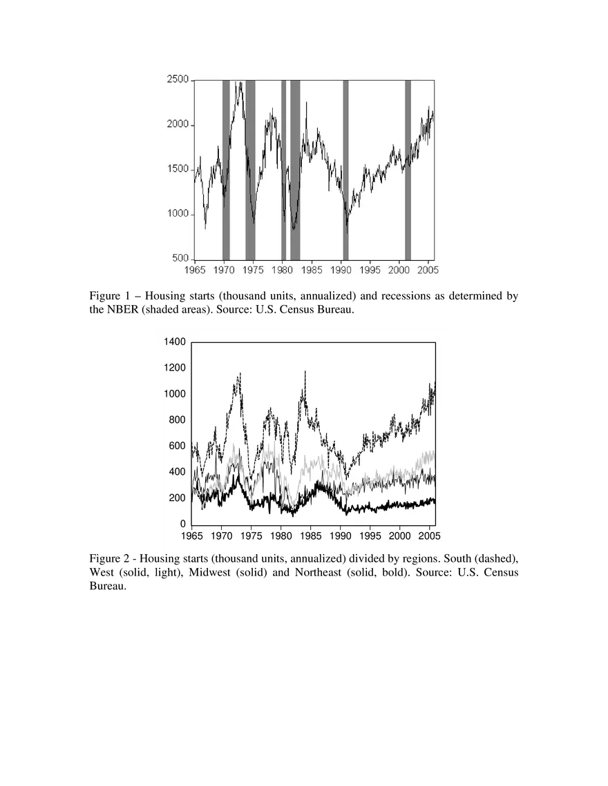 Monetary Policy and the U.S. Housing Market Pt 2 - Page 8
