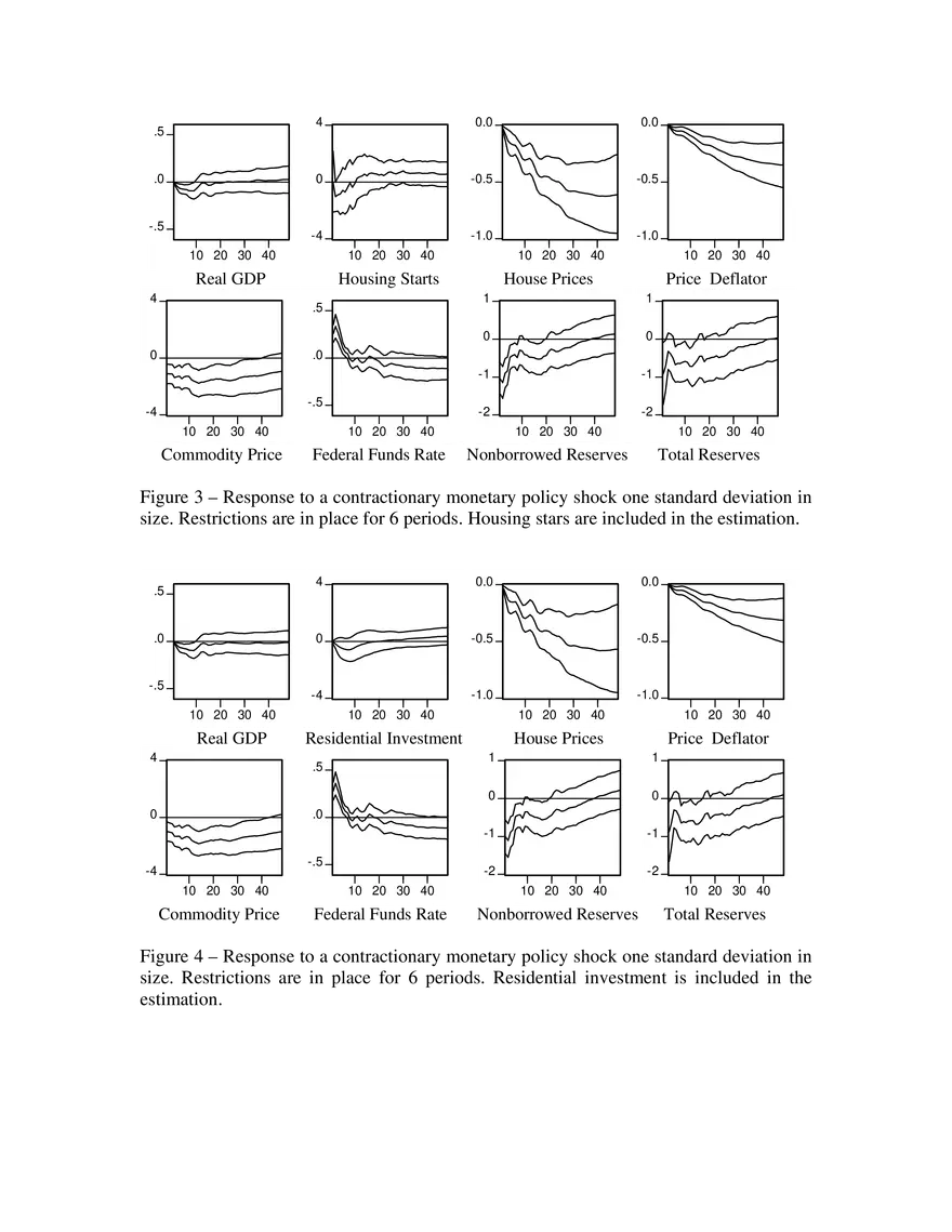Monetary Policy and the U.S. Housing Market Pt 2 - Page 9