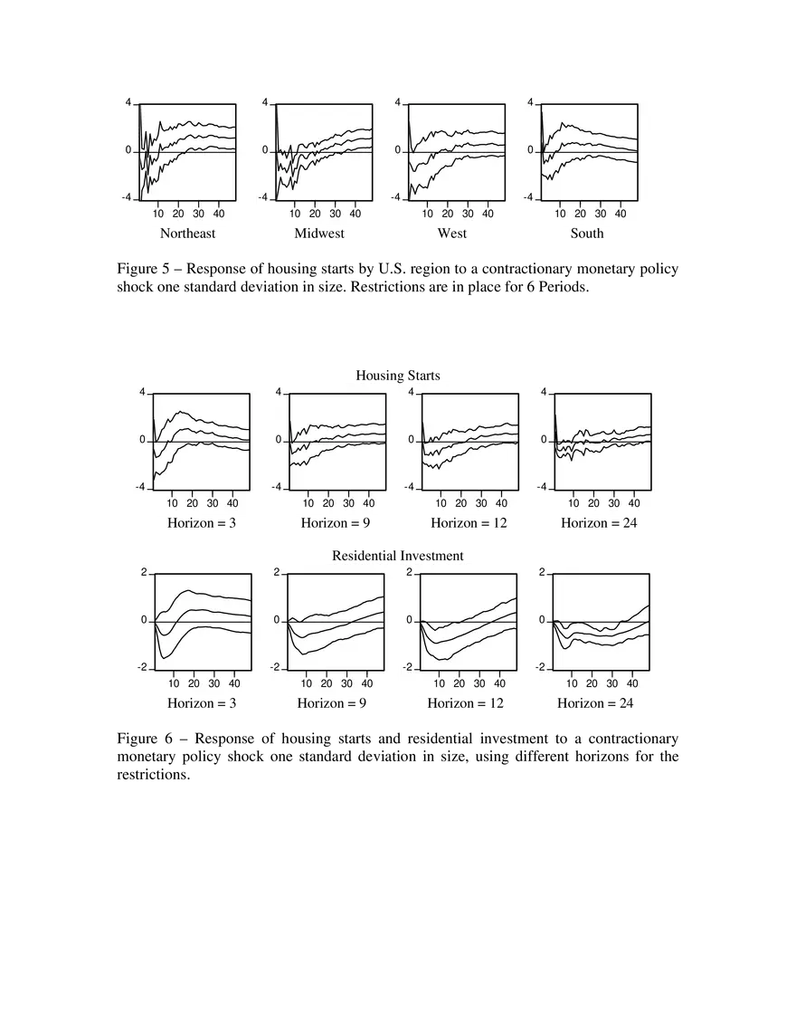 Monetary Policy and the U.S. Housing Market Pt 2 - Page 10