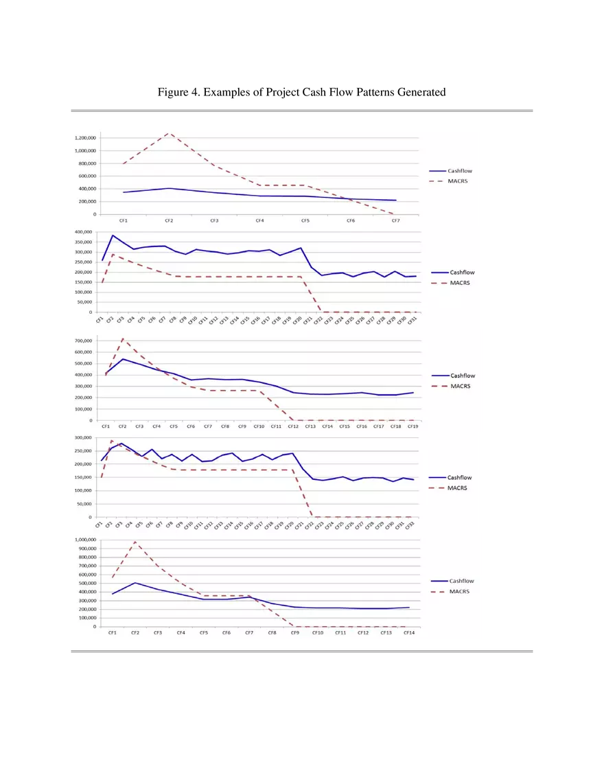 Capital Investment and Non- Constant Marginal Cost of Capital Pt 2 - Page 7