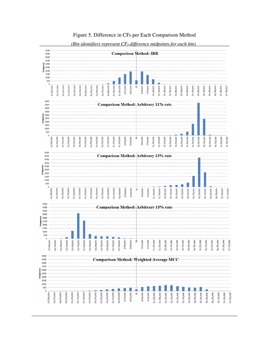 Capital Investment and Non- Constant Marginal Cost of Capital Pt 2 - Page 8
