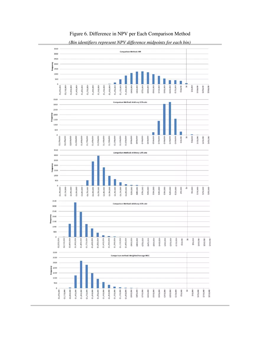 Capital Investment and Non- Constant Marginal Cost of Capital Pt 2 - Page 9