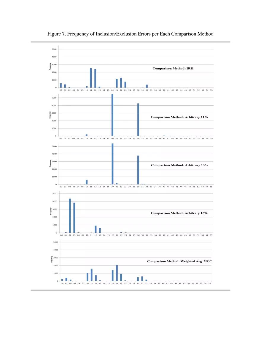 Capital Investment and Non- Constant Marginal Cost of Capital Pt 2 - Page 11