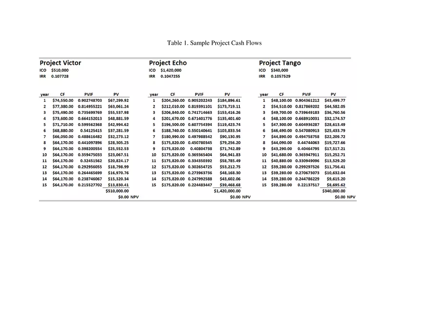 Capital Investment and Non- Constant Marginal Cost of Capital Pt 2 - Page 2