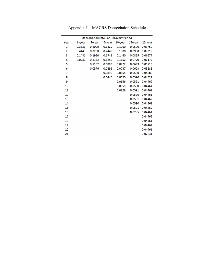 Capital Investment and Non- Constant Marginal Cost of Capital Pt 2 - Page 3