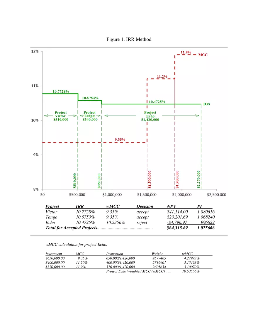 Capital Investment and Non- Constant Marginal Cost of Capital Pt 2 - Page 4
