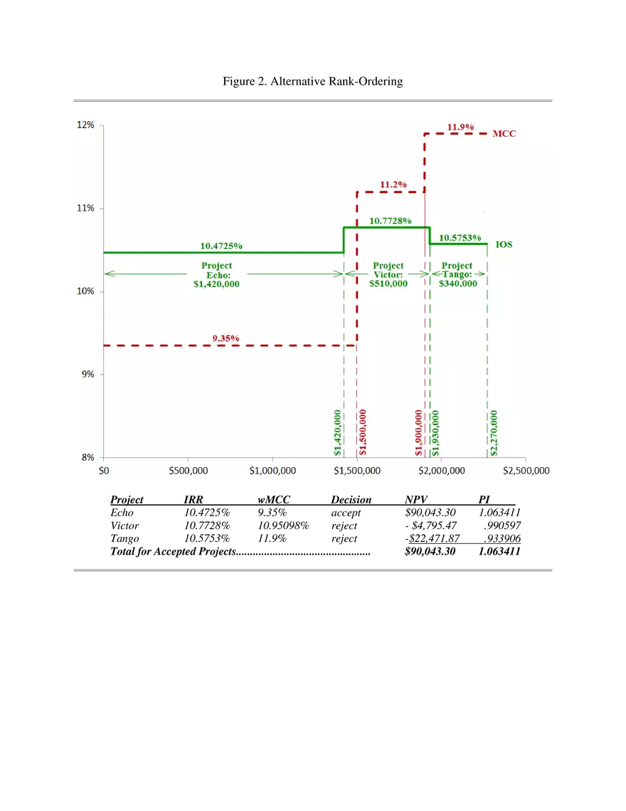 Capital Investment and Non- Constant Marginal Cost of Capital Pt 2 - Page 5