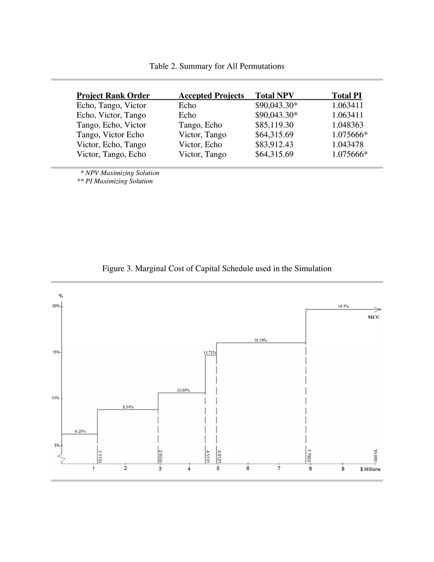 Capital Investment and Non- Constant Marginal Cost of Capital Pt 2 - Page 6