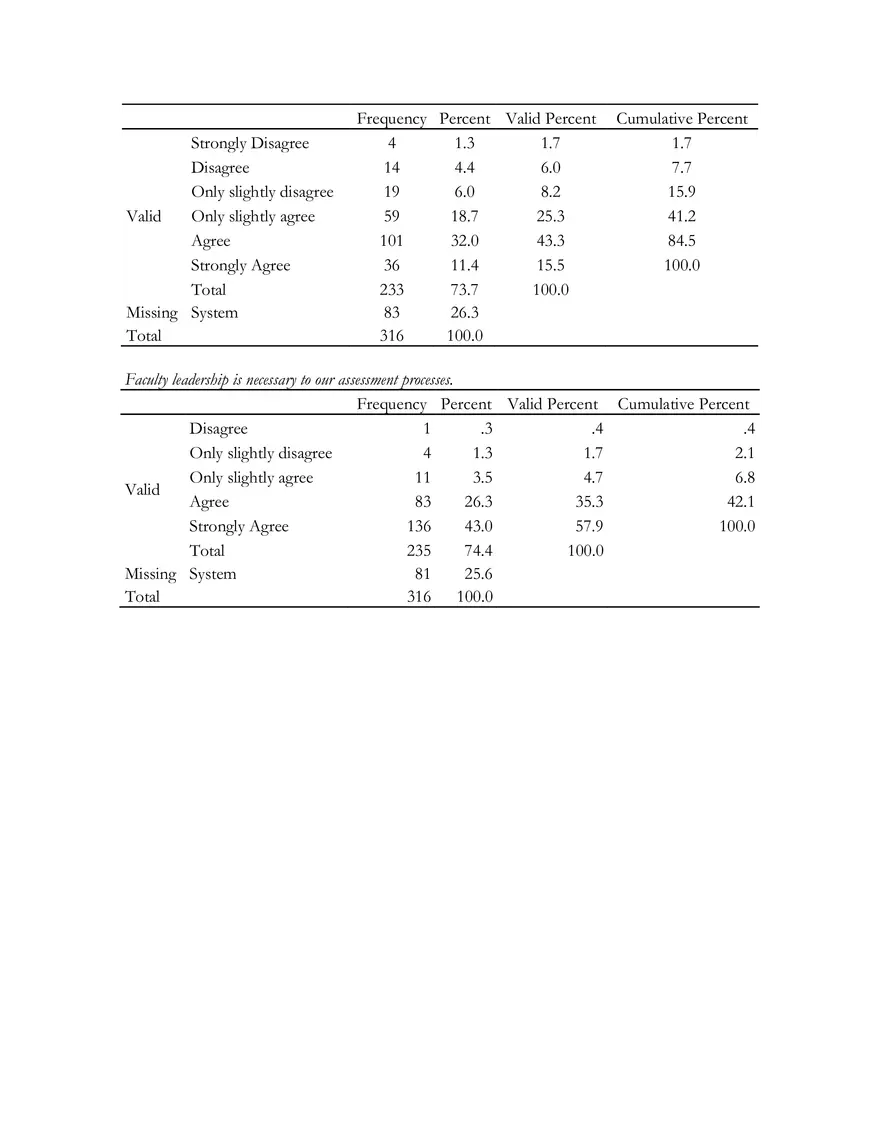 Percent of Representation Comparisons - Page 7