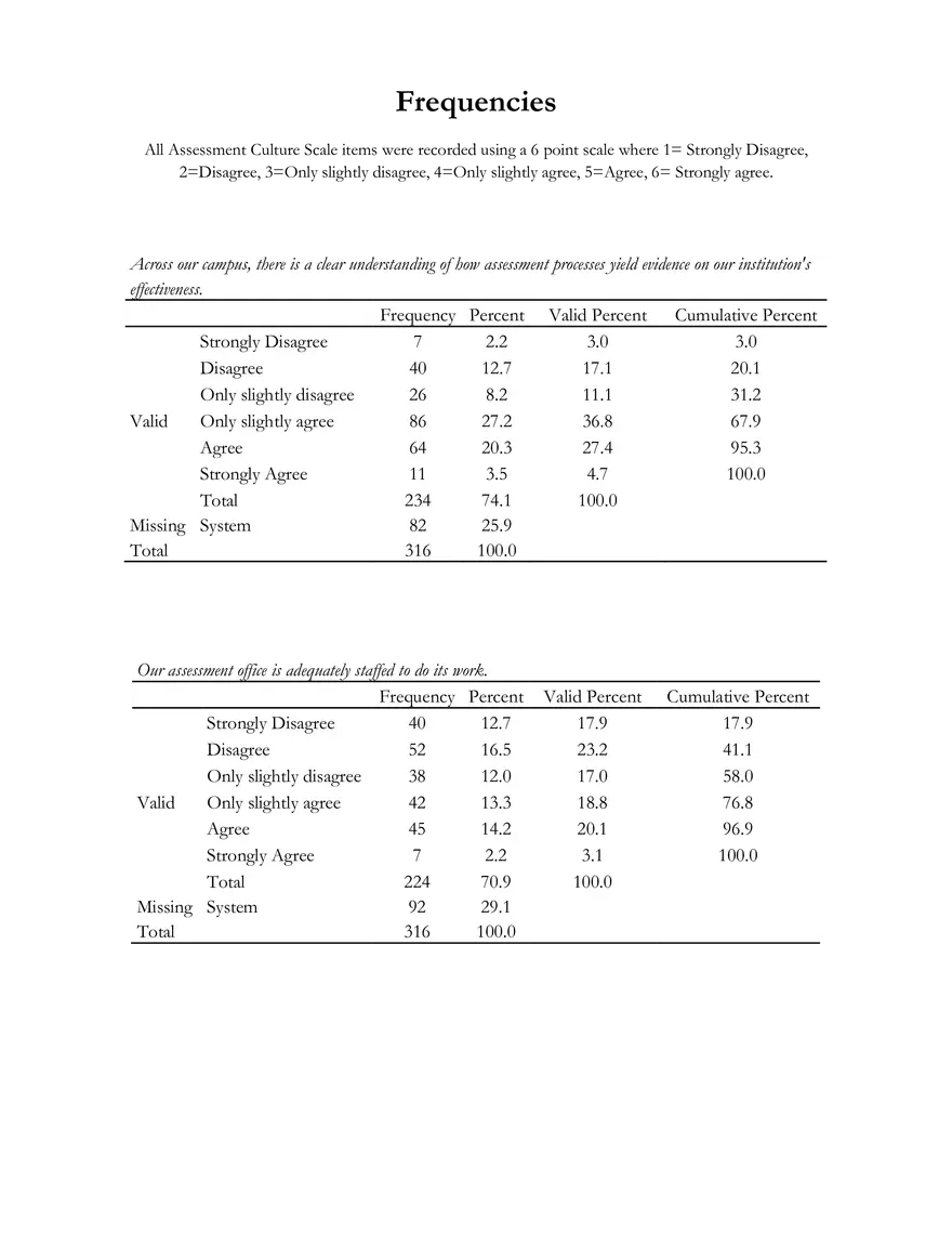 Percent of Representation Comparisons - Page 9