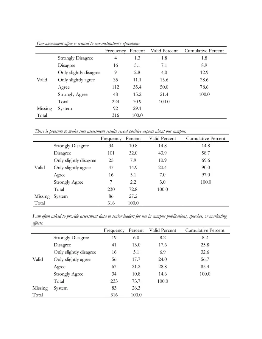 Percent of Representation Comparisons - Page 10