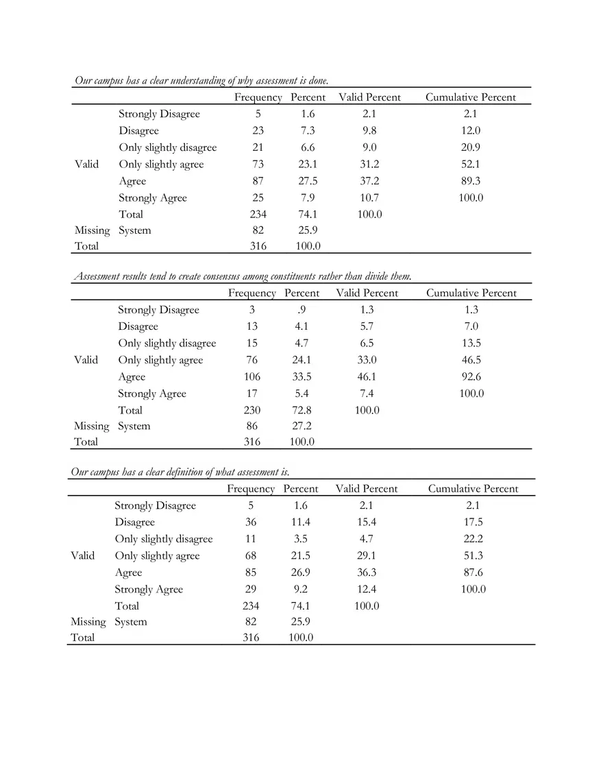 Percent of Representation Comparisons - Page 11