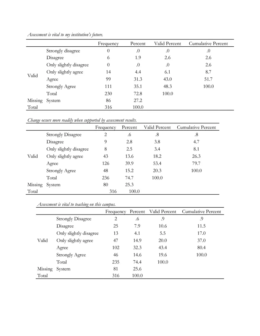 Percent of Representation Comparisons - Page 12